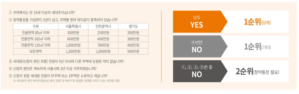 자격3