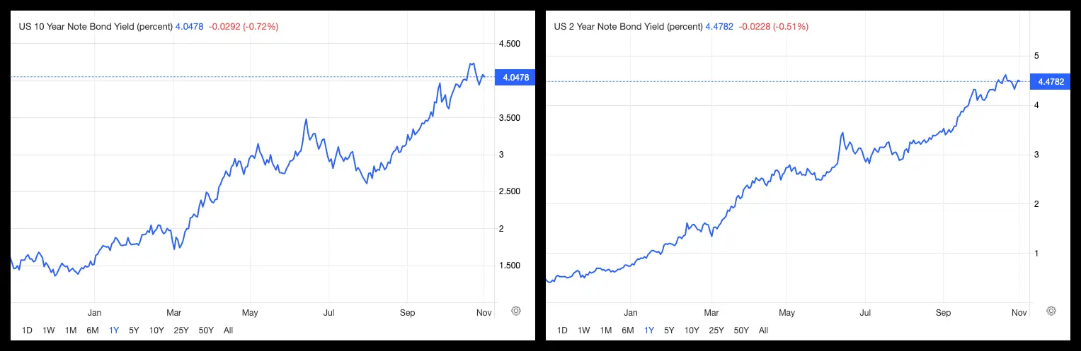10월 31일 10년물, 2년물 국채 금리