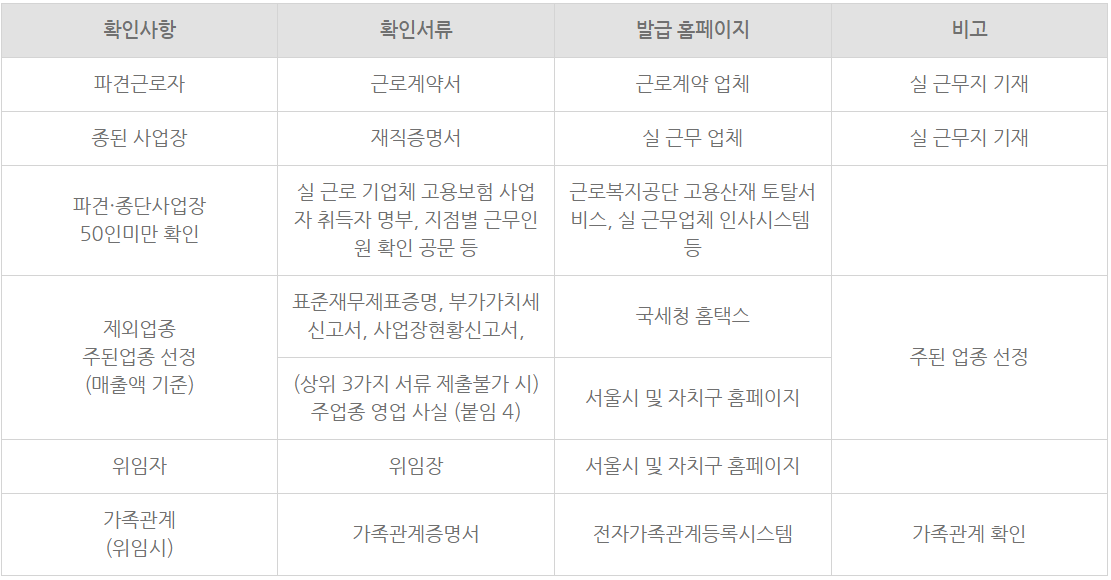 무급휴직 근로자지원_2023년.고용유지지원금.신청자격.신청방법.총정리