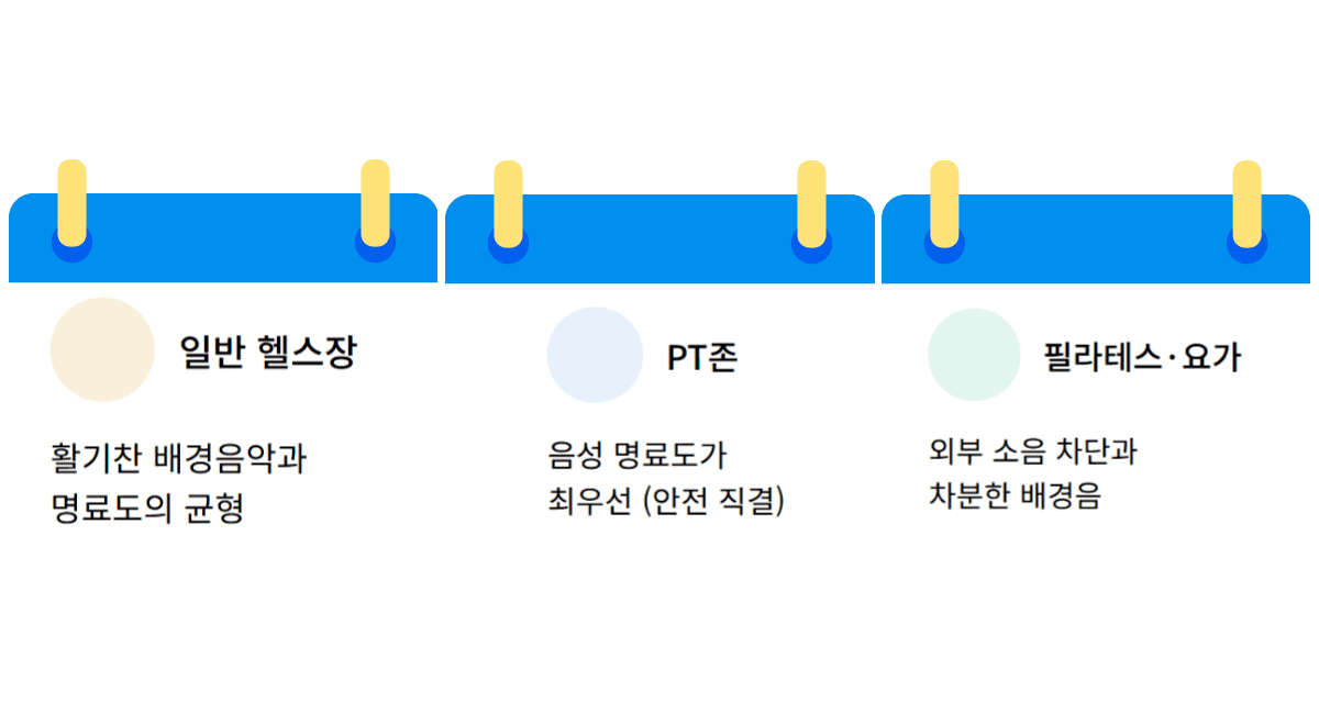 헬스장 PT존 필라테스 요가 스튜디오 소음 관리 우선순위 비교