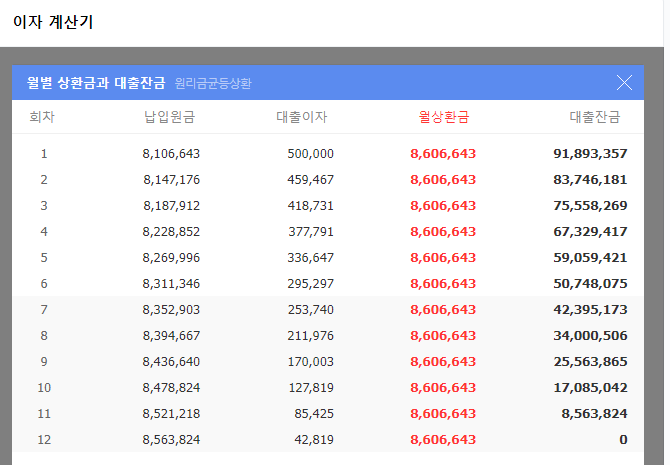 대출이자 계산기