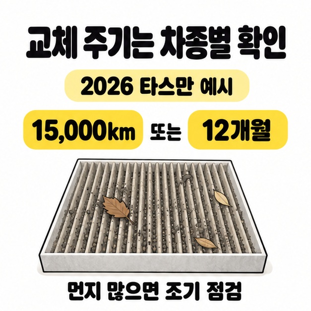 2026 타스만 예시로 15,000km 또는 12개월을 표시하고 먼지와 낙엽이 쌓인 필터로 조기 점검 필요성을 보여 준 그림