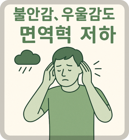 불안감, 우울감도 면역력 저하