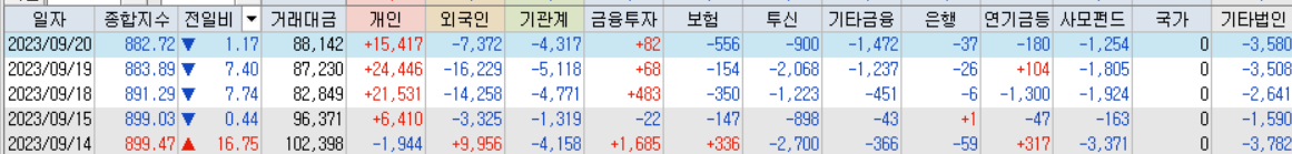 최근 투자자별 매매동향