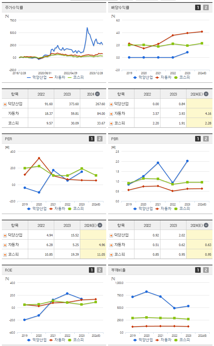 덕양산업_섹터분석