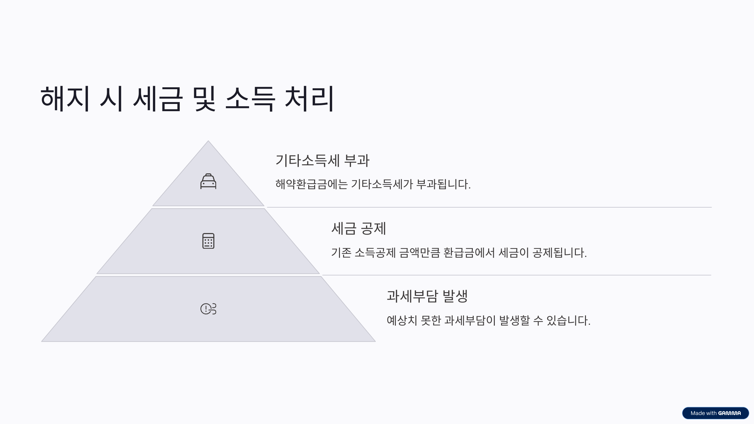 노란우산공제 해지