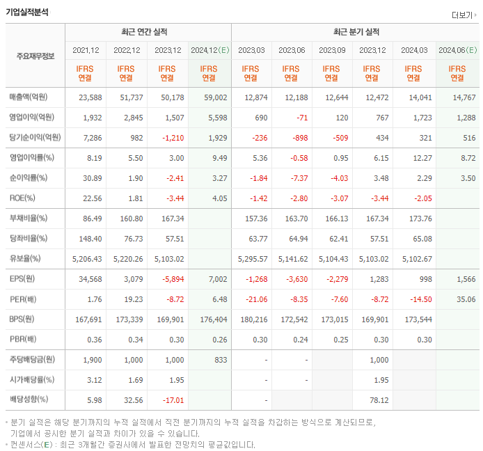 DL_실적