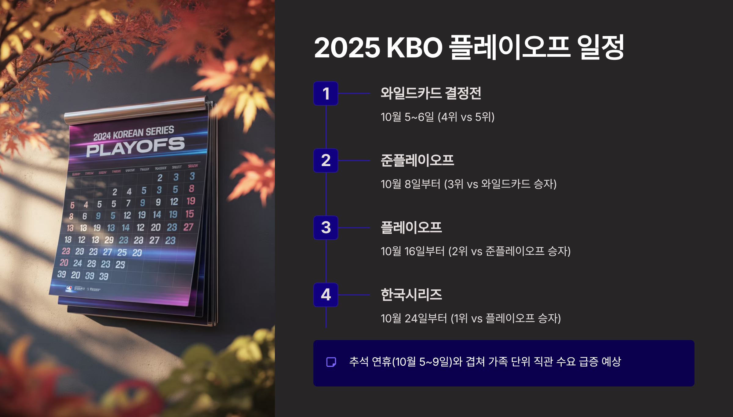 2025 KBO 플레이오프 포스트시즌 대진과 일정