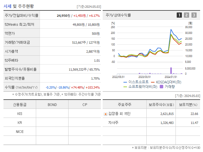 이스트소프트_기업개요