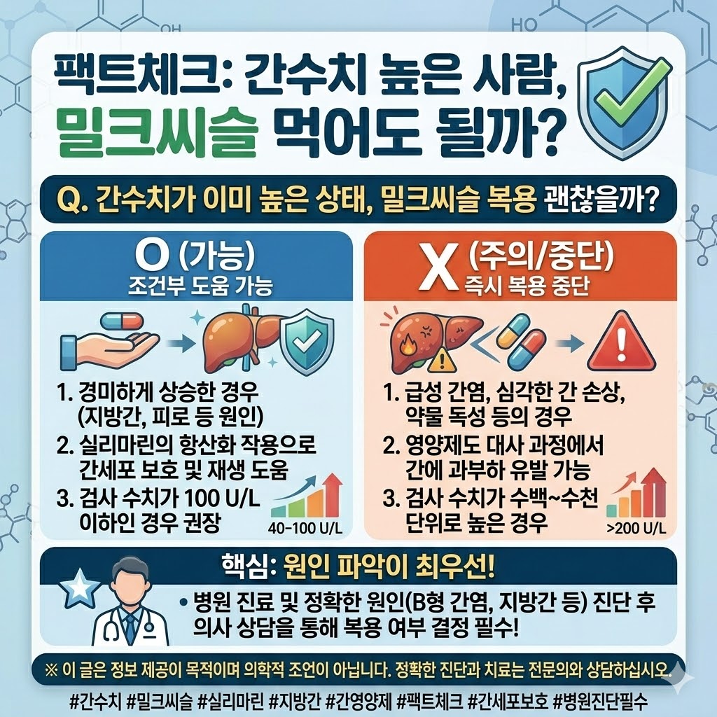 밀크시슬 효과 부작용 및 복용법