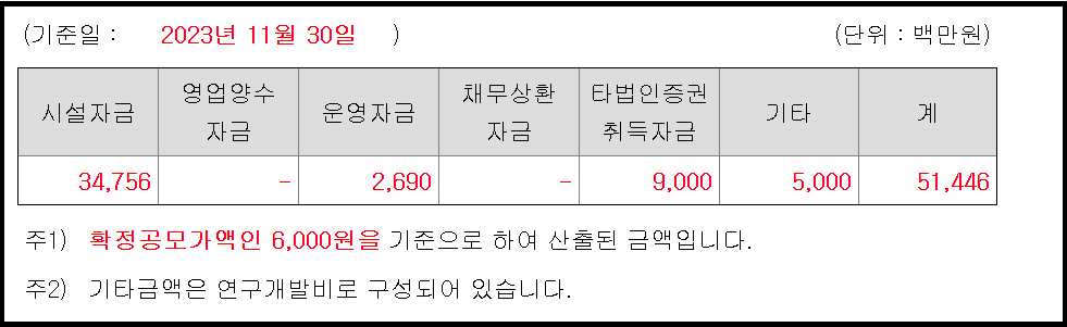 LS머트리얼즈 공모주 청약 일정과 수요예측 결과