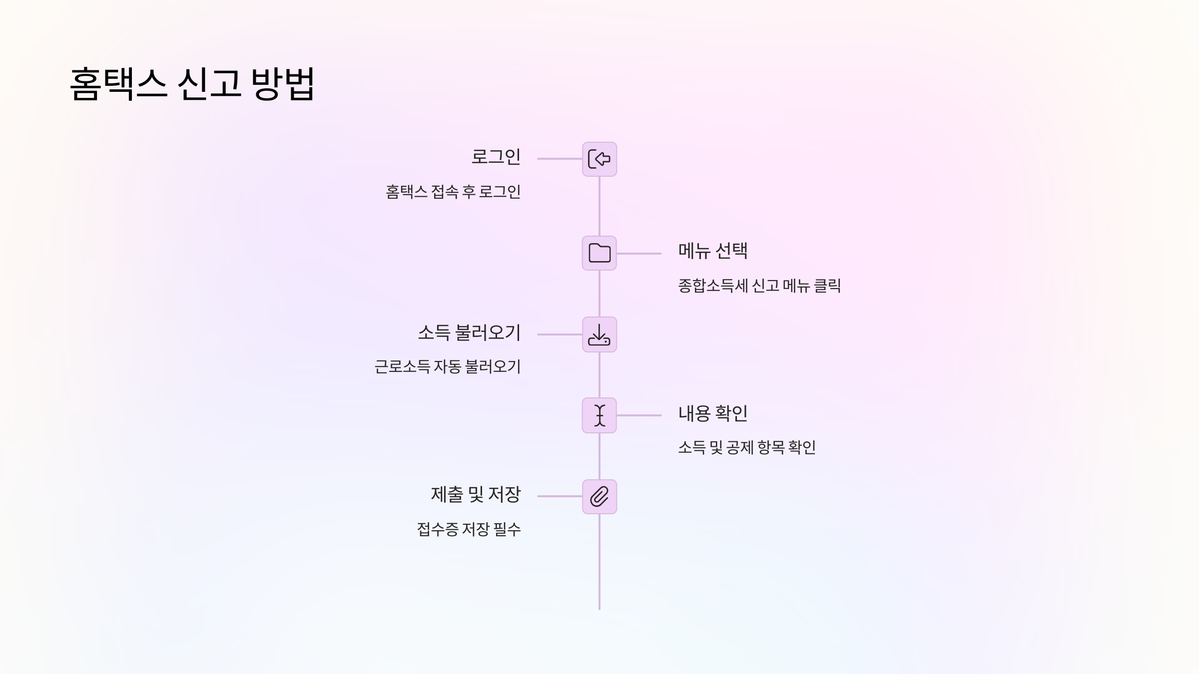 홈택스-신고방법