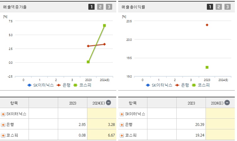 SK이터닉스 매출 지표