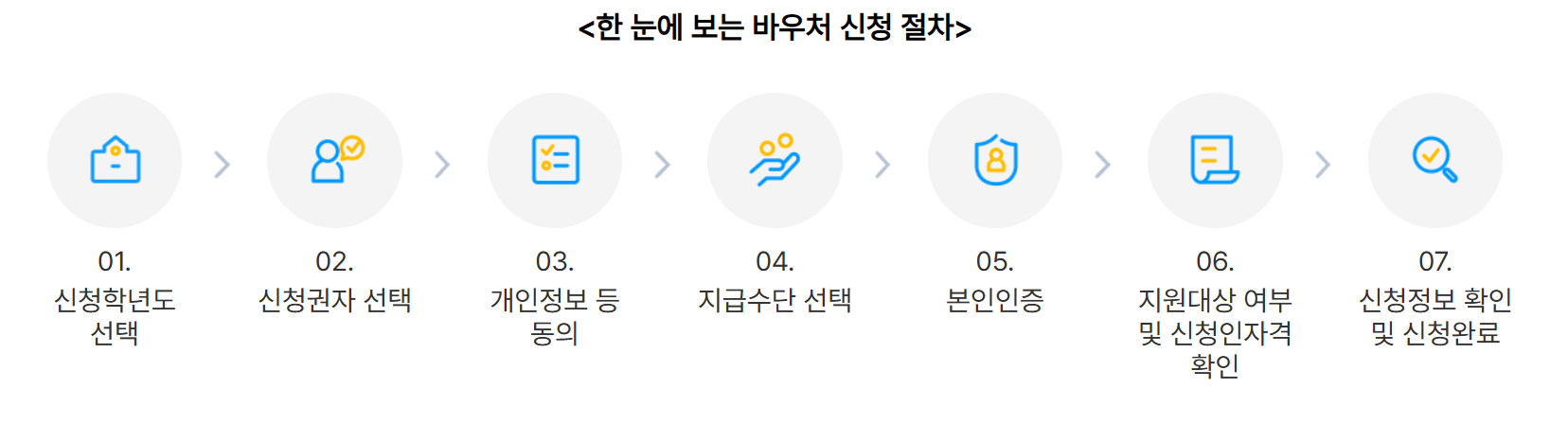 교육급여 바우처 신청안내