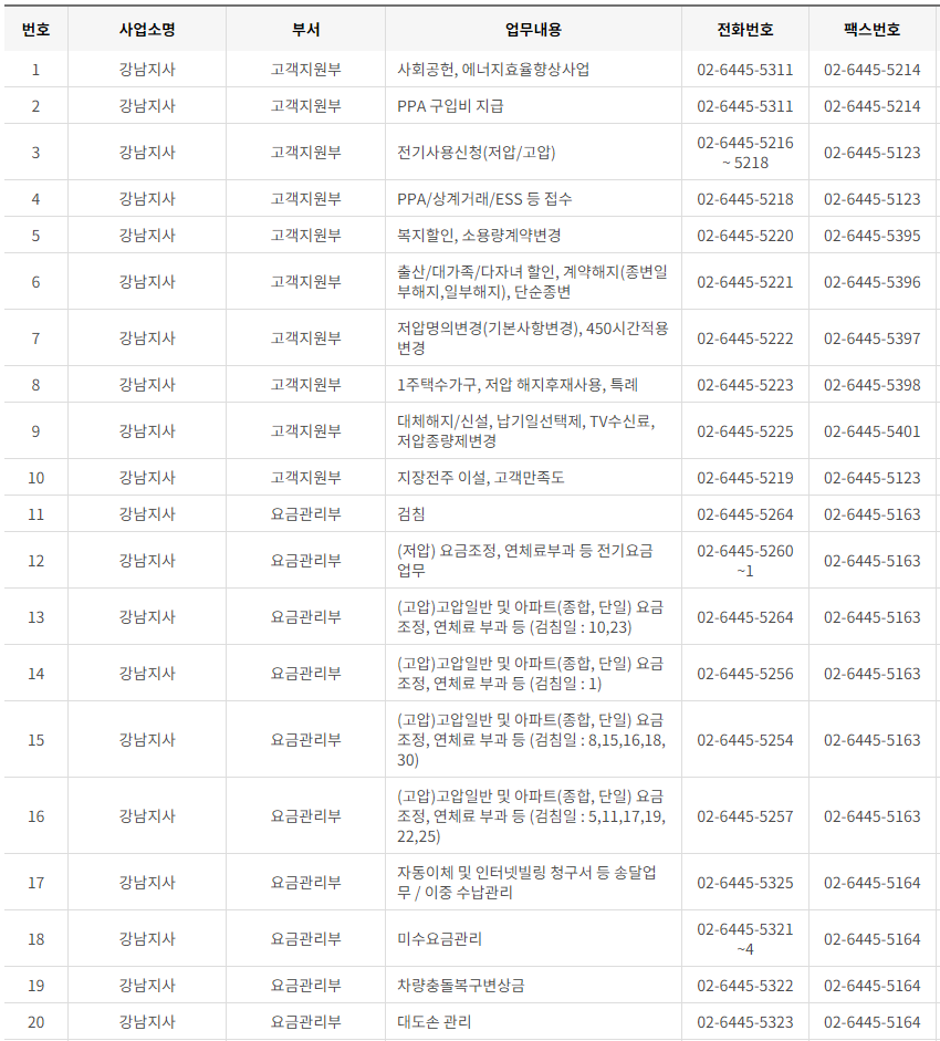 한국전력공사 서울 사업소 전화번호 (한전 지사 고객센터 연락처)