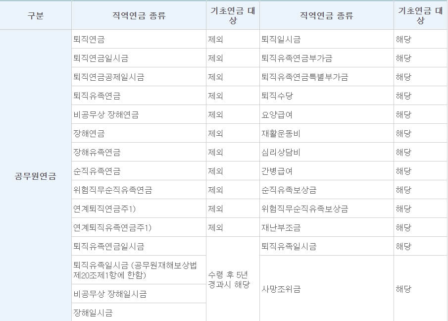 기초연금-수급자격-공무원연금