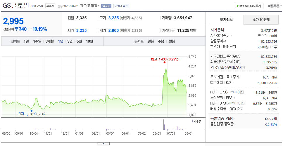 GS글로벌_주가