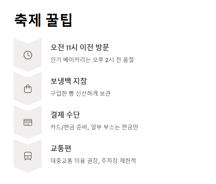 문경 점촌점빵길 빵축제 후기