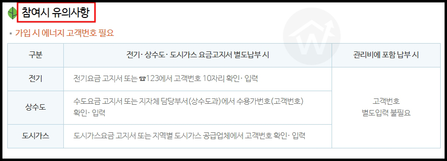 탄소중립포인트 참여시 유의사항