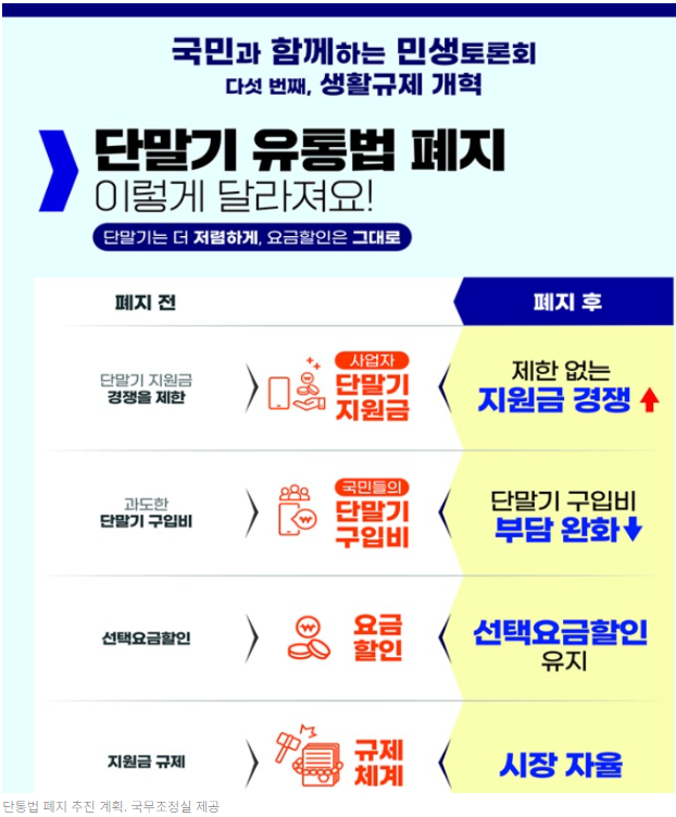 단말기 유통법(단통법)폐지
