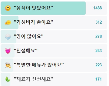 김태주선산곱창-후기