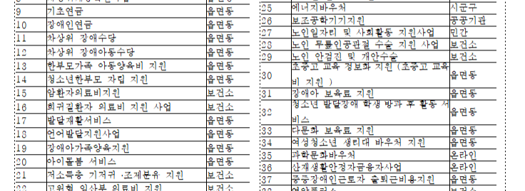 복지멤버십 가입 신청 방법