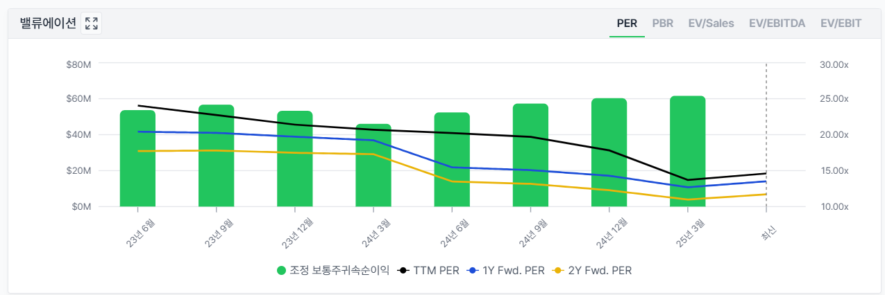 상대가치 평가 핵심 지표 이미지