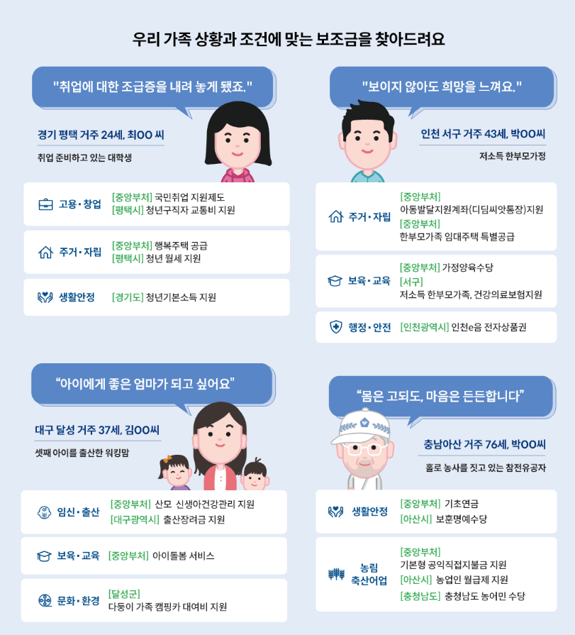 보조금-24-지원-예시-이미지