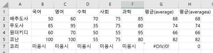 평균내고자 하는 모든 칸에 문자가 들어가 있는 경우 averagea를 사용하면 에러가 나지 않는다.