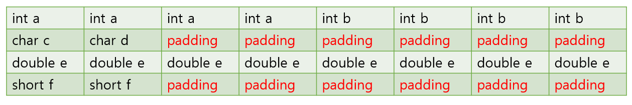 패딩바이트 구조1