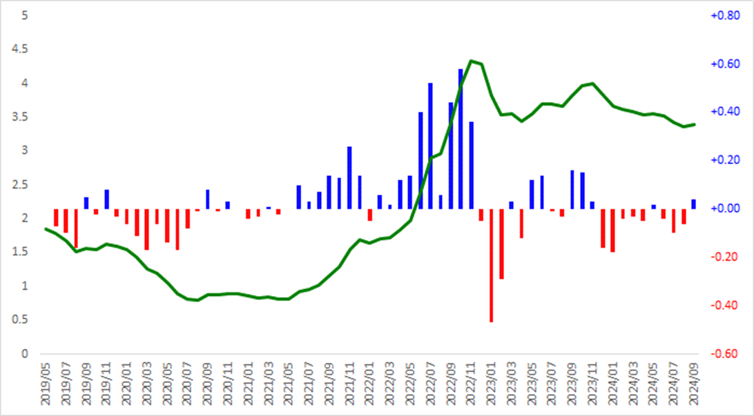 최근 3년 코픽스(COFIX) 신규취급액 기준금리 추이