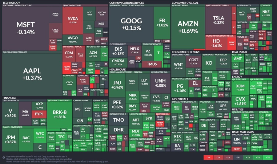 S&P 500 종목 이미지