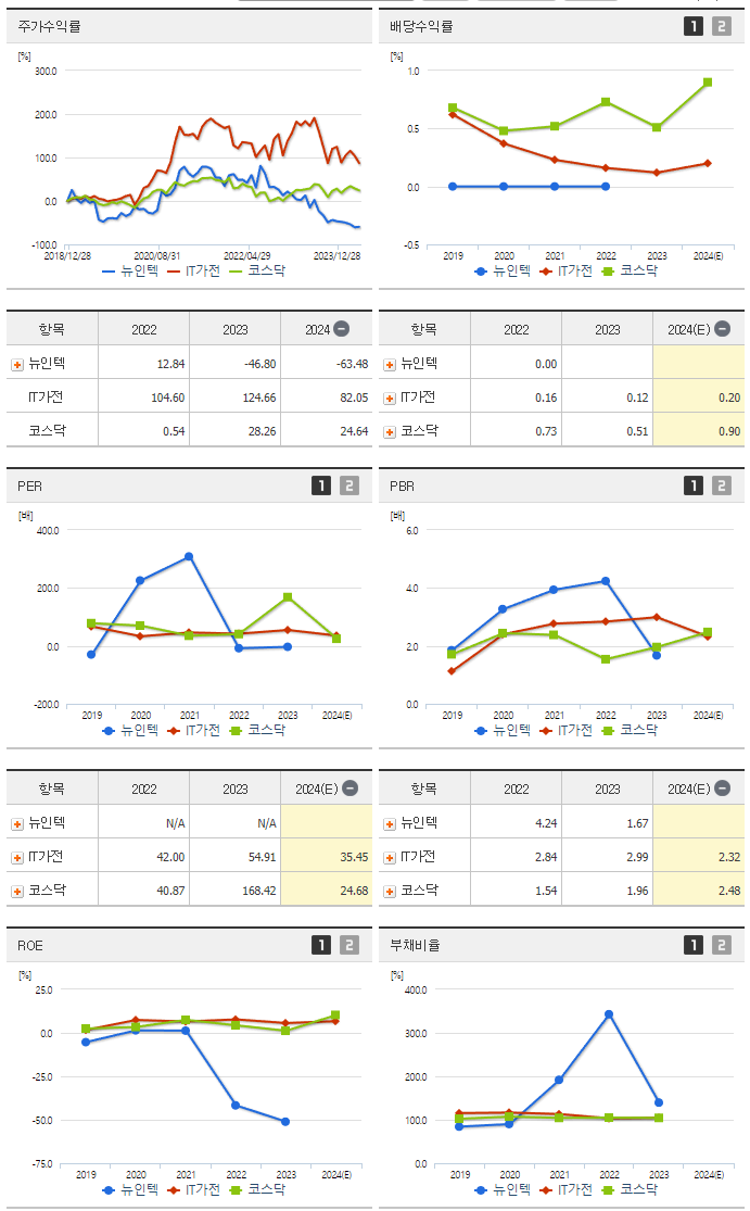 뉴인텍_섹터분석