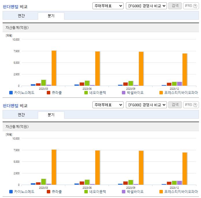 카이노스메드_업종분석