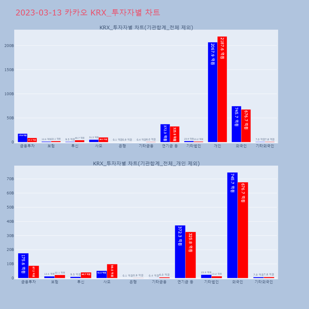 카카오_KRX 투자자별 차트