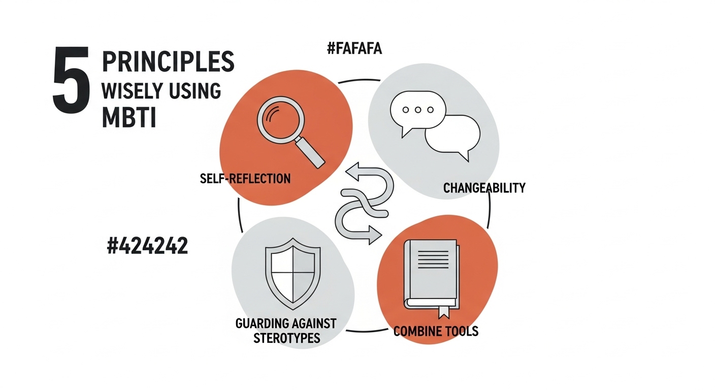 MBTI 현명한 활용을 위한 5가지 원칙을 나타내는 추상적인 아이콘들.