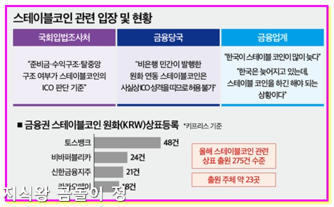 미투온 주가 스테이블코인 관련주 다날 더즌까지 투자자들이 주목한 배경1