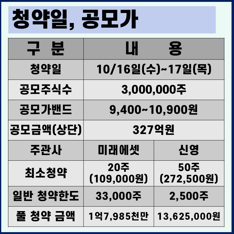 클로봇 공모주 청약 일정 수요예측