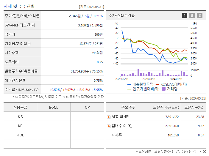내츄럴엔도텍_기업개요
