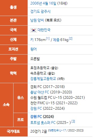 양민혁 프로필