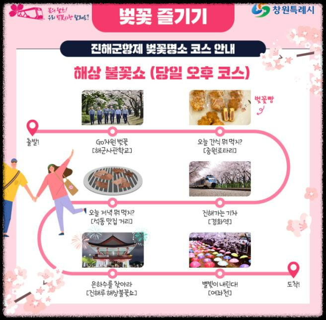 2025 벚꽃축제 진해군항제 날짜&middot;퍼레이드&middot;불꽃놀이 한눈에 보기