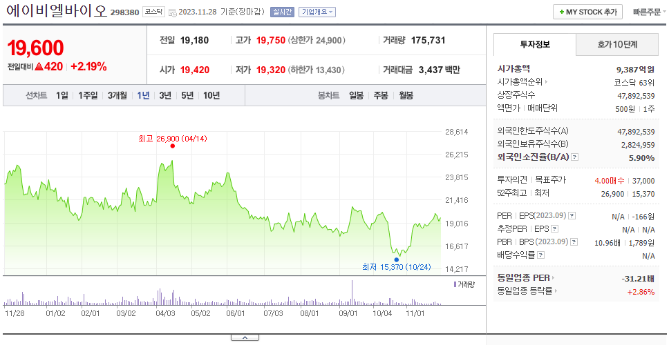 에이비엘바이오_주가