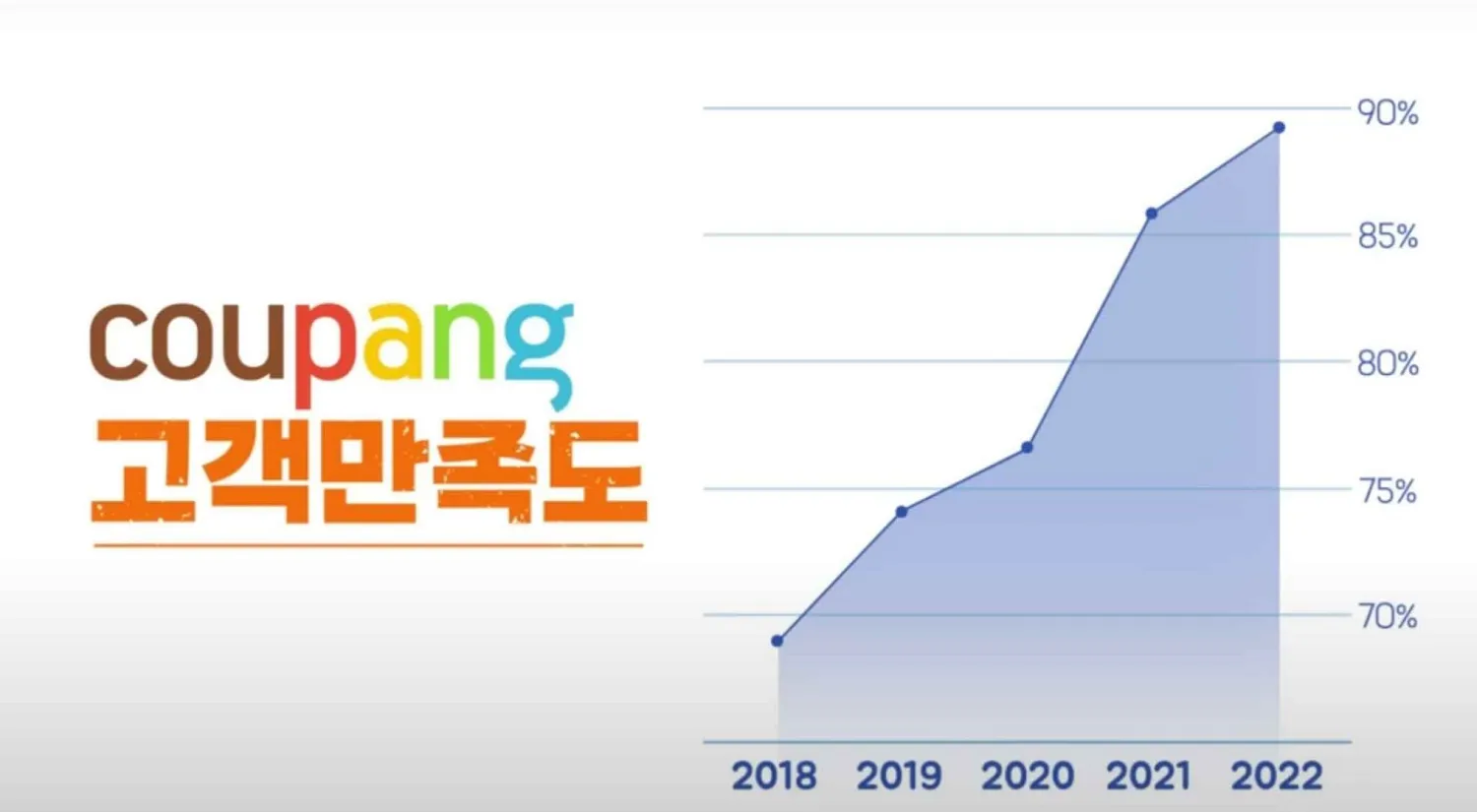 쿠팡 고객센터 전화번호 반품 환불_5