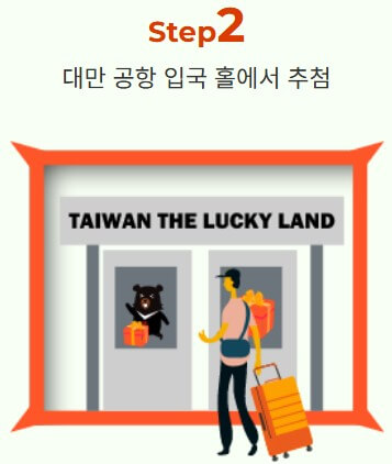 대만여행지원금 신청