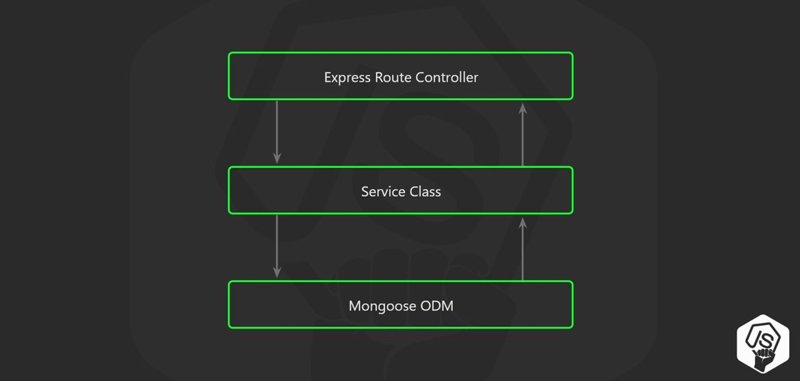 node.js 서버에서 자체적으로 API 호출 루트