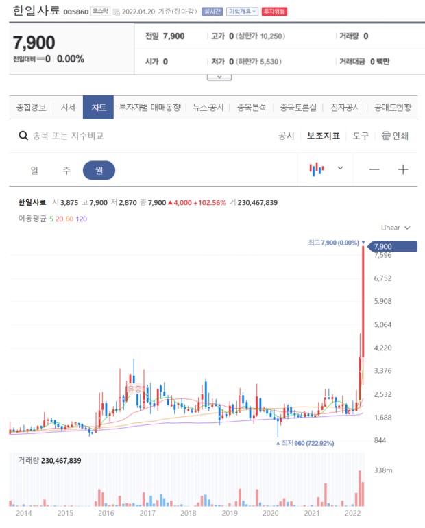 한일사료