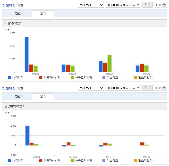 SK디앤디_업종분석