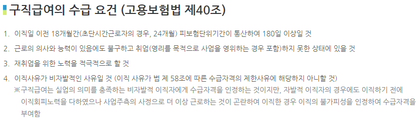 실업급여(구직급여) 수급 요건 정리