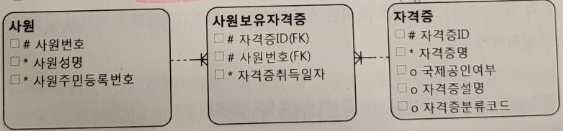 독릭개체분리사례