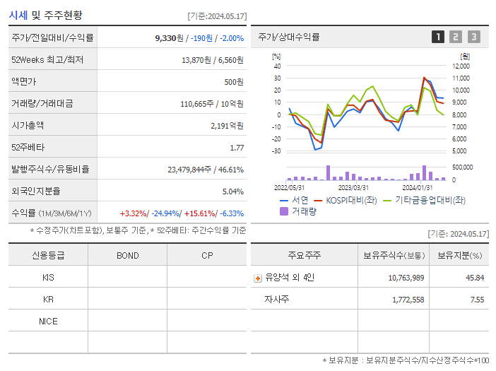 서연_기업개요